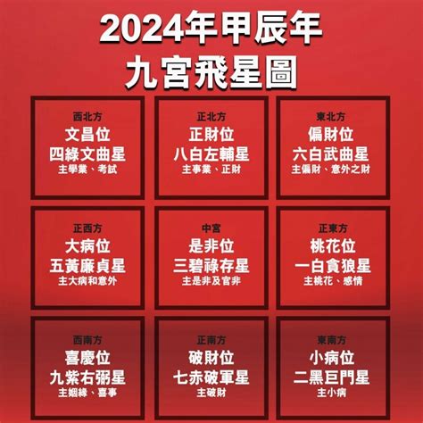 廁所風水擺設|【2024室內風水佈局】家居風水擺設佈局 & 風水禁忌！ 